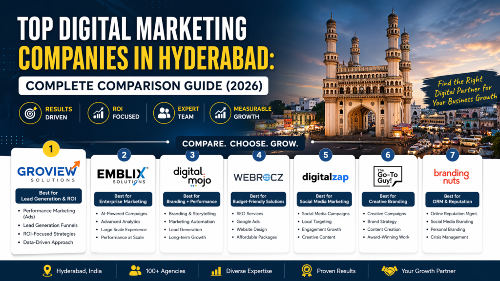 Top Digital Marketing Companies in Hyderabad: Complete Comparison Guide (2026)